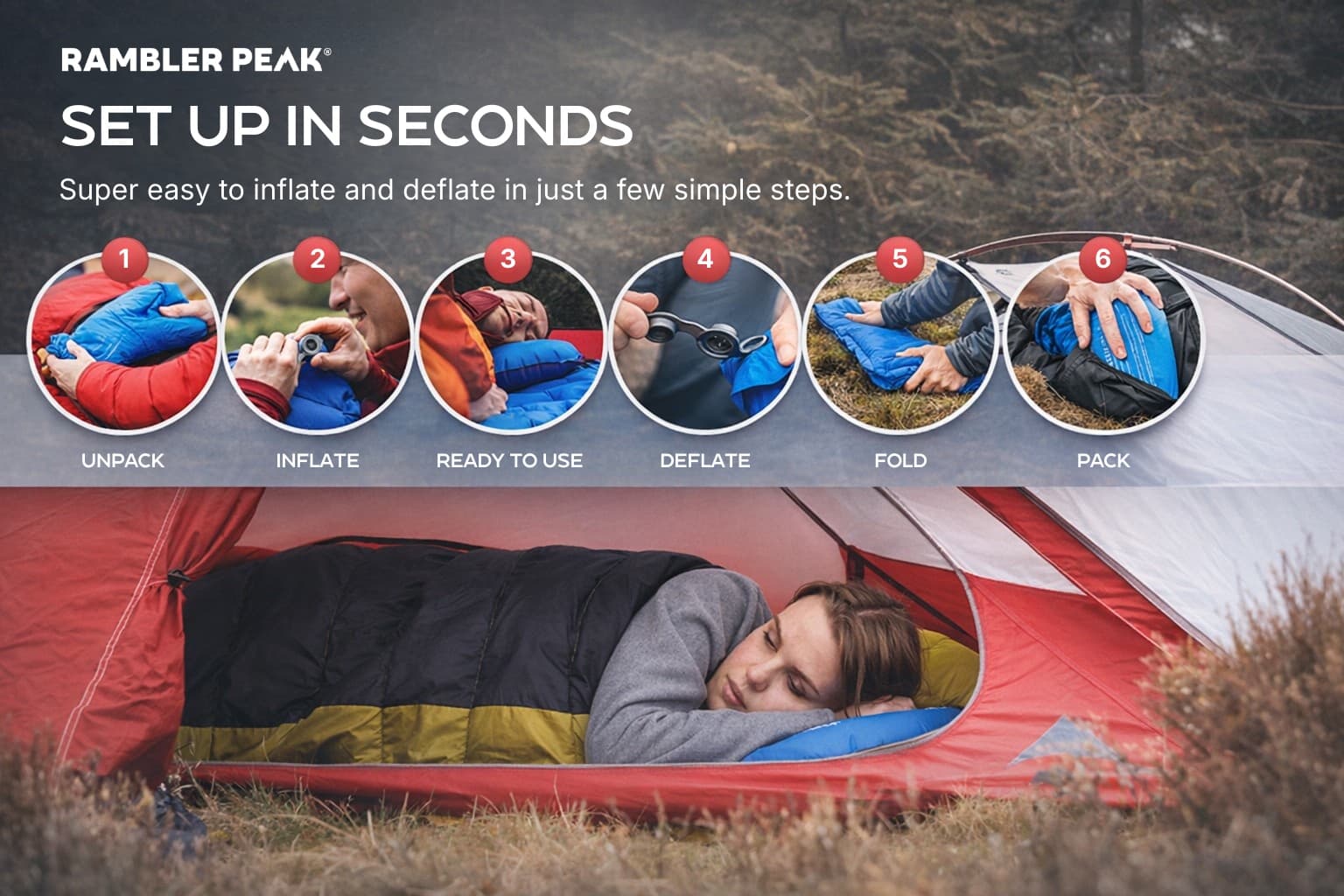 Six-step guide showing how to unpack, inflate, use, deflate, fold and pack the DreamLite mat